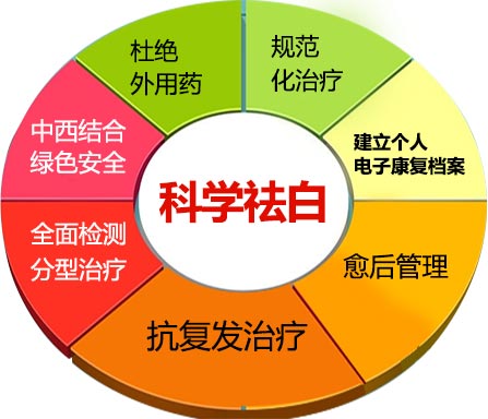 治疗99.jpg